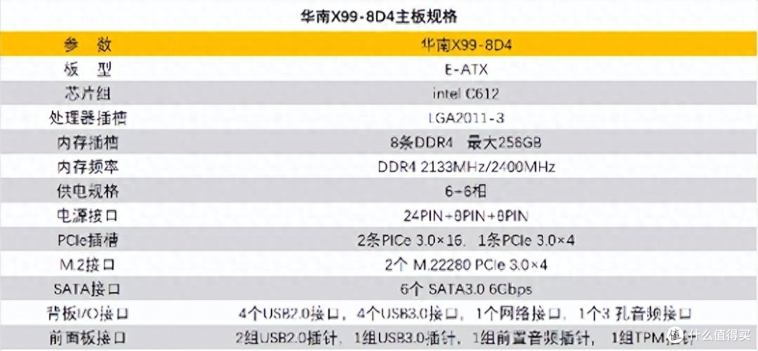 两颗至强处理器不到60块，双路服务器主板实现56线程，装机性能实测