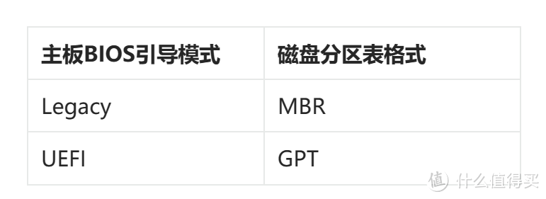 系统安装新手入门手册