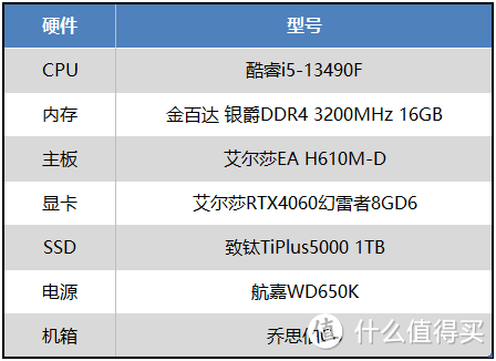 十年等待终于到来，艾尔莎RTX4060幻雷者8GD6和你玩转《收获日3》