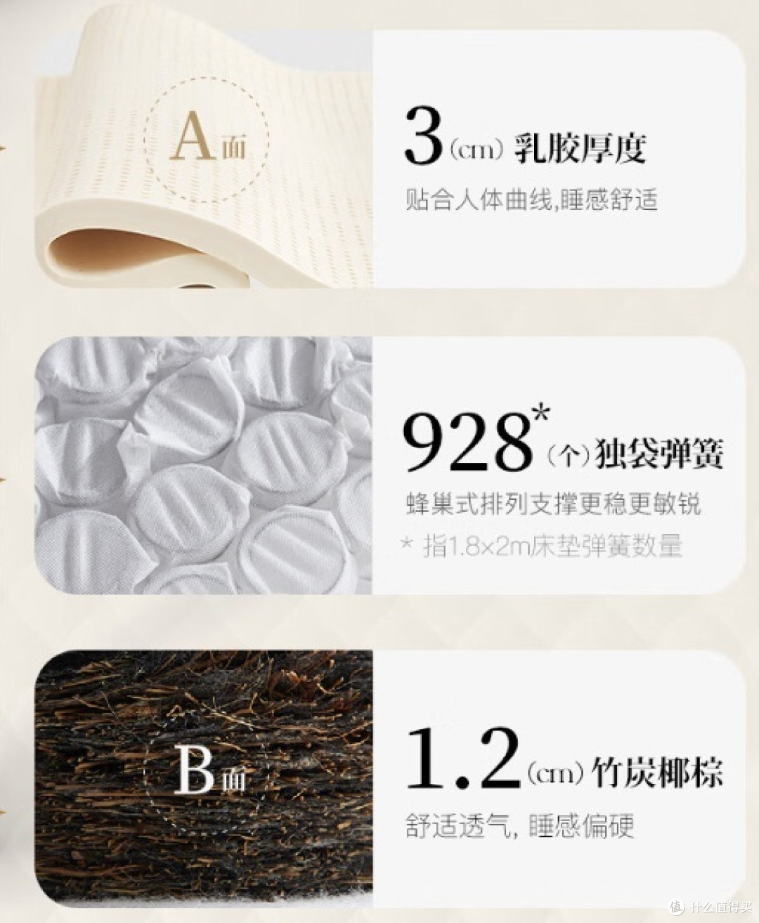 赋予睡眠质量全新升华——网易严选AB面独袋弹簧床垫1.8*2米