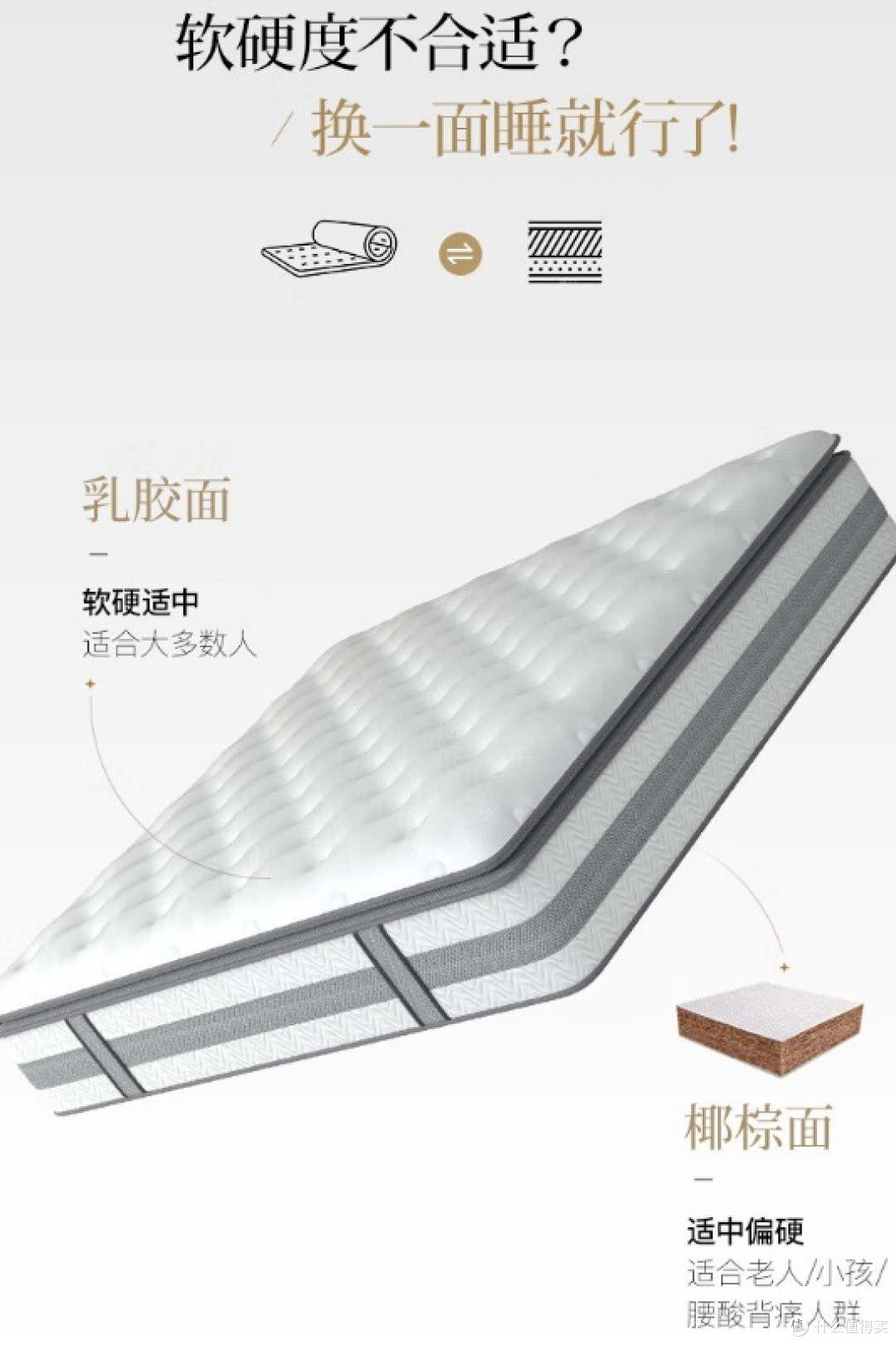 赋予睡眠质量全新升华——网易严选AB面独袋弹簧床垫1.8*2米
