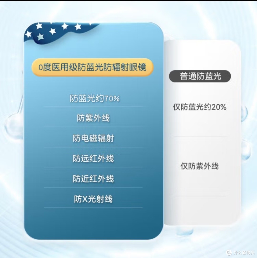 0度防蓝光眼镜防辐射眼镜男女抗蓝光平光镜电脑手机护目镜