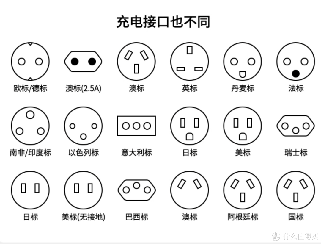 旅行必备，聊MOMAX摩米士GaN旅行插座充电器