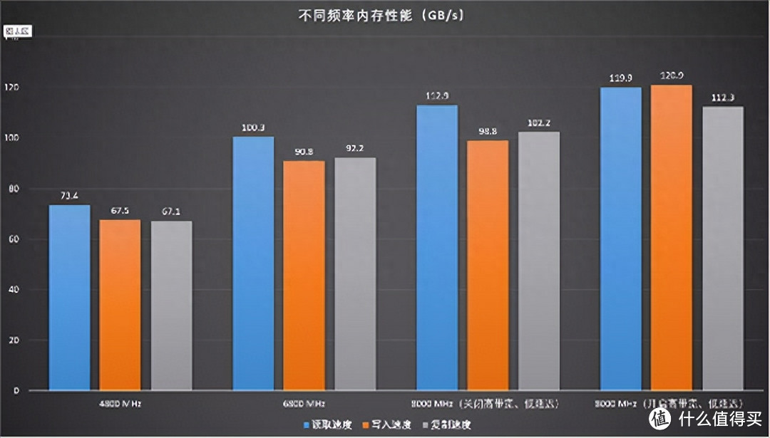 技嘉B760M小雕WIFI主板上手小测，内存猛超频到8000MHz