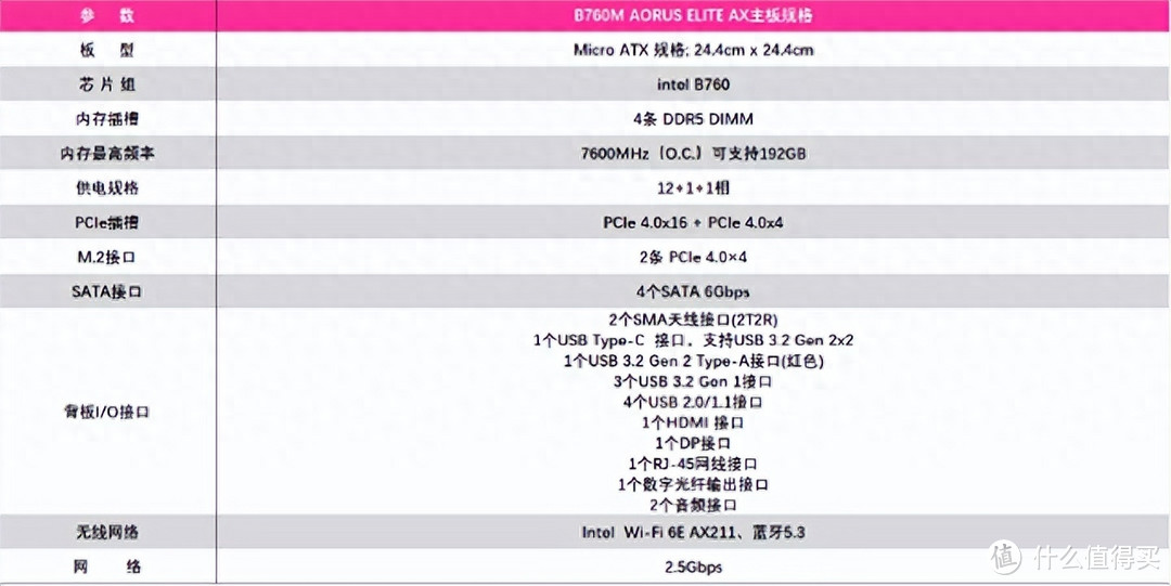 技嘉B760M小雕WIFI主板上手小测，内存猛超频到8000MHz