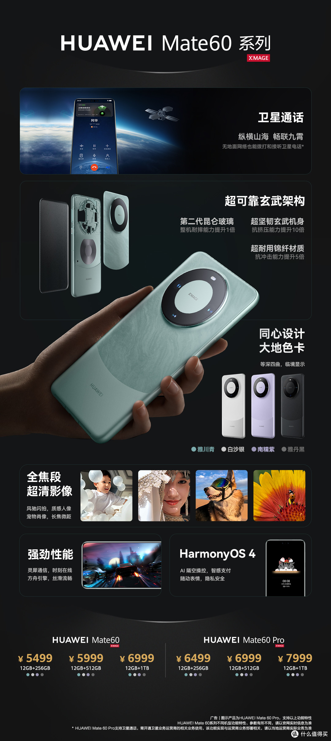 华为Mate60Pro卖点总览