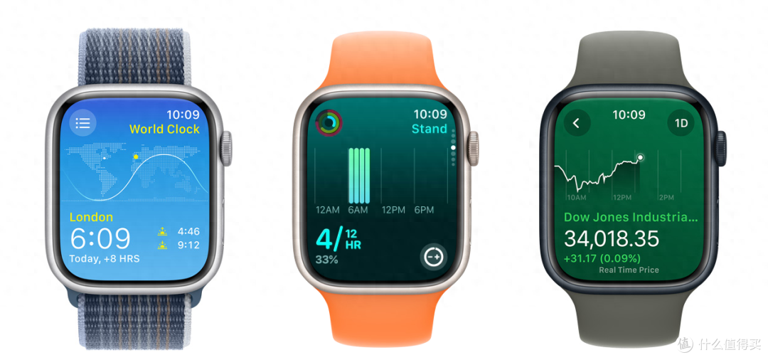 新款Apple Watch今日开订,这是我们的选购建议