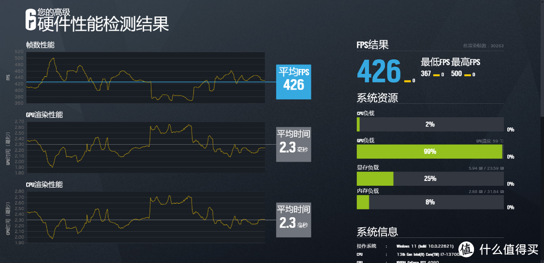 拒绝海景房，追求极致散热，13700KF+4090+高频D5+骨伽乘风机箱 装机分享