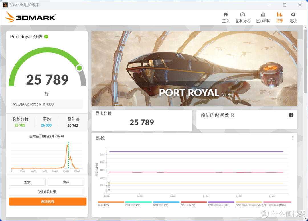 拒绝海景房，追求极致散热，13700KF+4090+高频D5+骨伽乘风机箱 装机分享