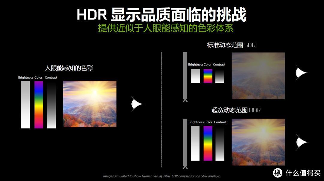 简单点 说说85寸电视怎么按需选择