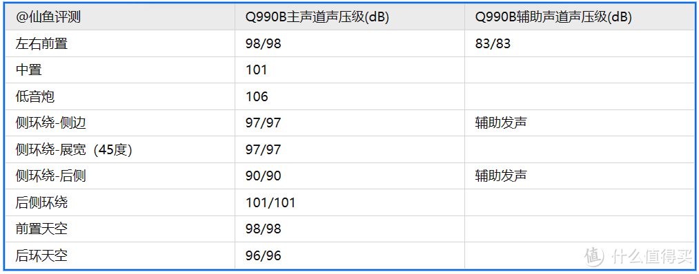 新里程碑！三星Q990B回音壁深度评测与玩机教程（与Q950A对比）