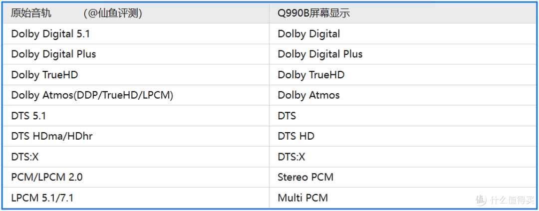 新里程碑!三星Q990B回音壁深度评测与玩机教程(与Q950A对比)