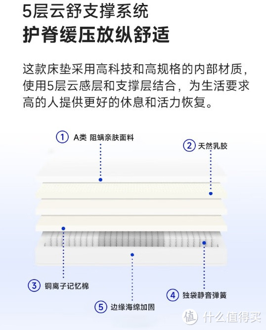 MOUSSE HOME全拆式记忆棉弹簧盒子软硬垫双人床垫：打造舒适睡眠的理想选择