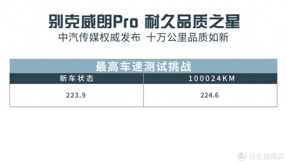 一车传三代，10万公里无损？别克威朗Pro真能做到