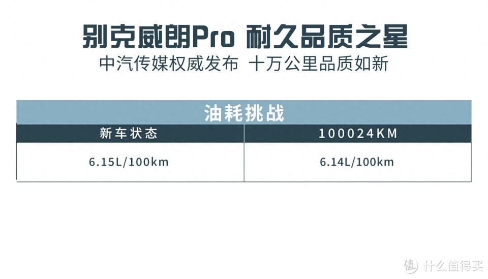 一车传三代，10万公里无损？别克威朗Pro真能做到