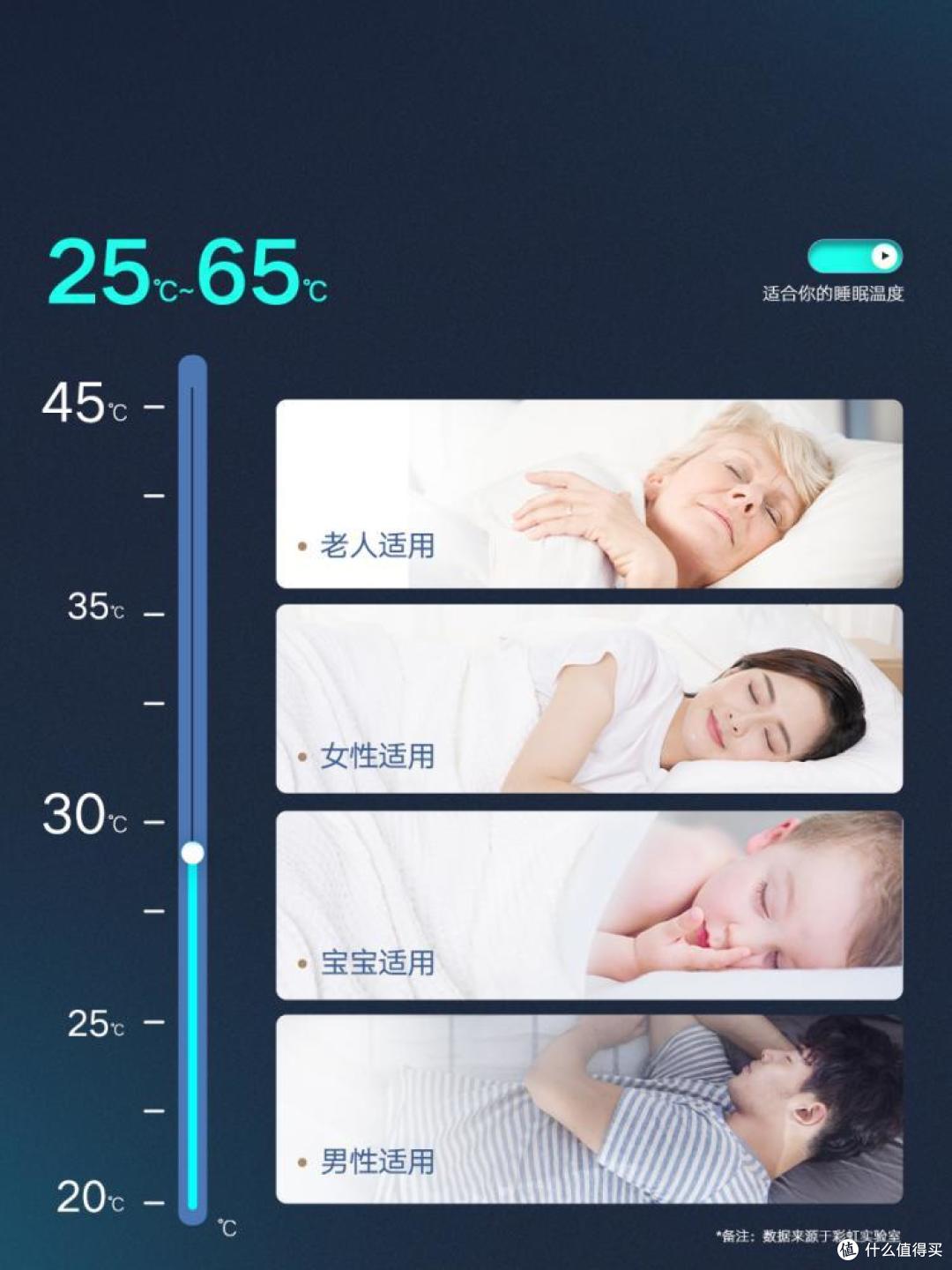 挨冻干燥都不要！水暖毯陪我舒适好眠！