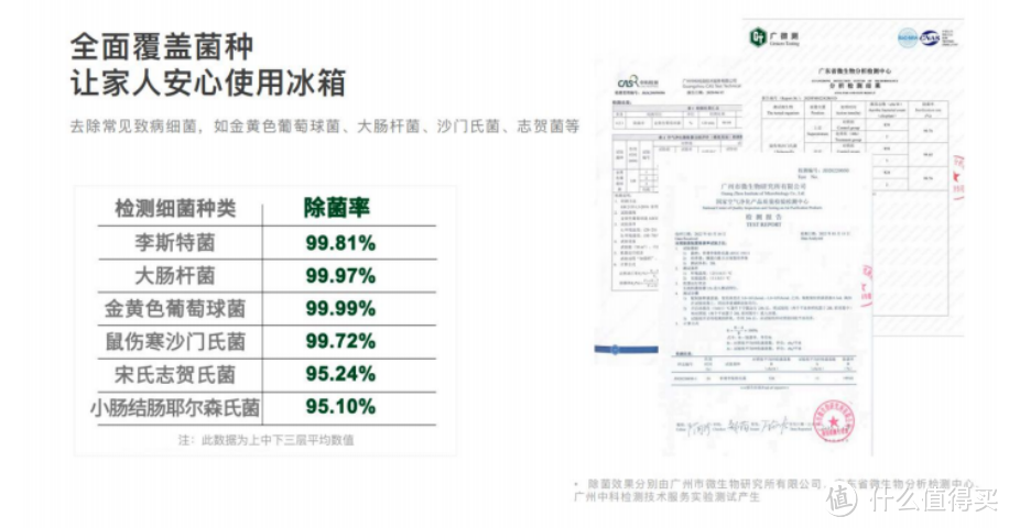 2023根元、京东京造、摩飞、EraClean 4款热门冰箱除味器测评来喽，哪款最好用？真实体验告诉你！