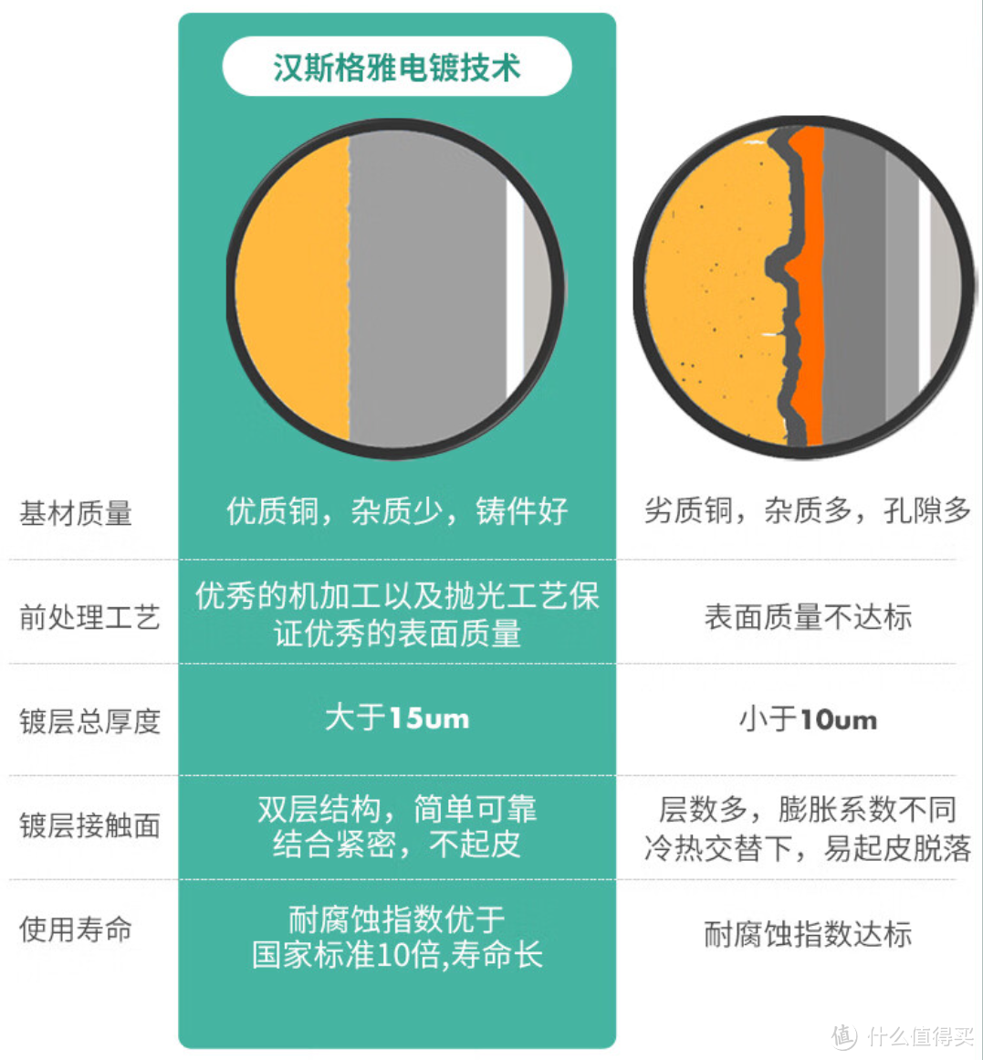 在家洗浴加倍享受，汉斯格雅不容错过的品质花洒套装