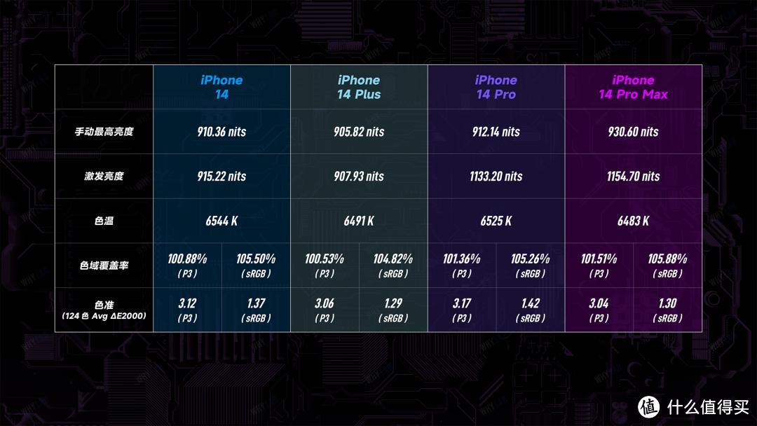 iPhone 15 Pro Max 对比华为 Mate 60 Pro+，两大机皇你更 Pick 哪一位？