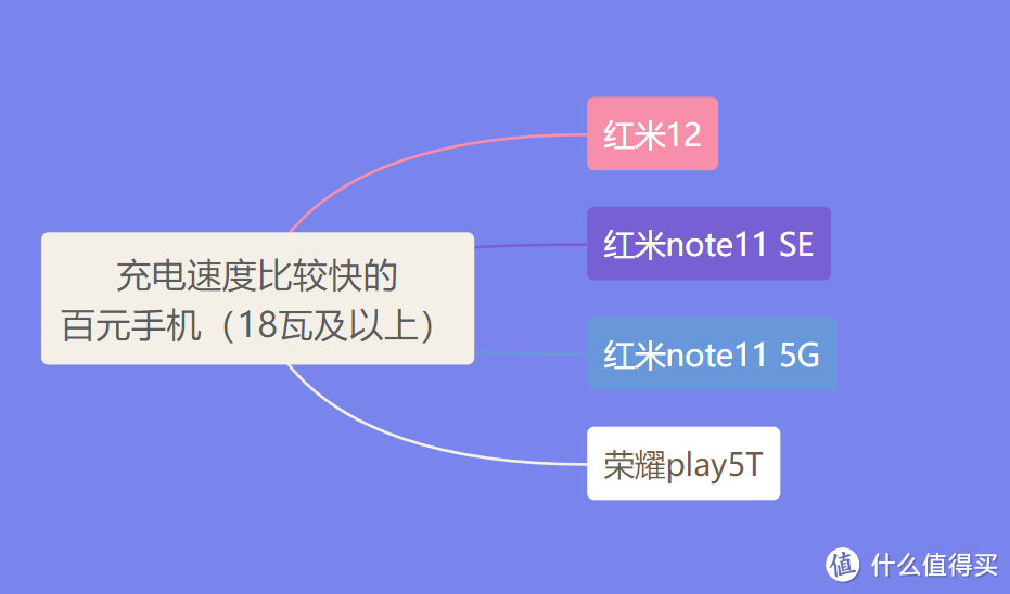 1000元以下手机挑选推荐攻略