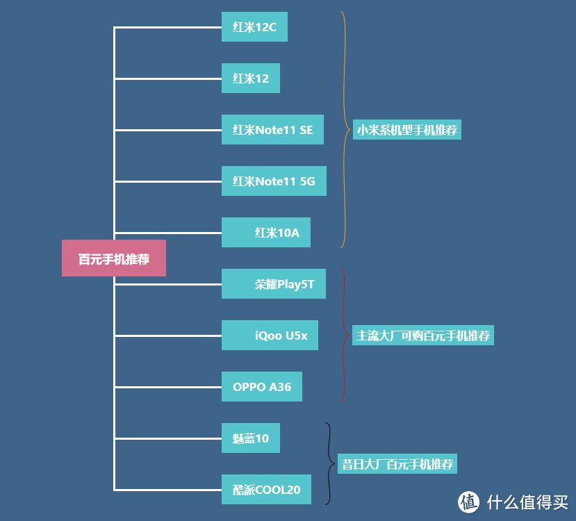 1000元以下手机挑选推荐攻略