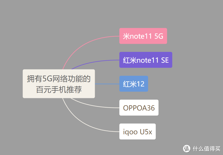 1000元以下手机挑选推荐攻略