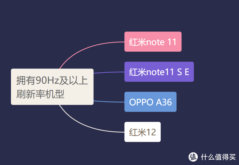 1000元以下手机挑选推荐攻略