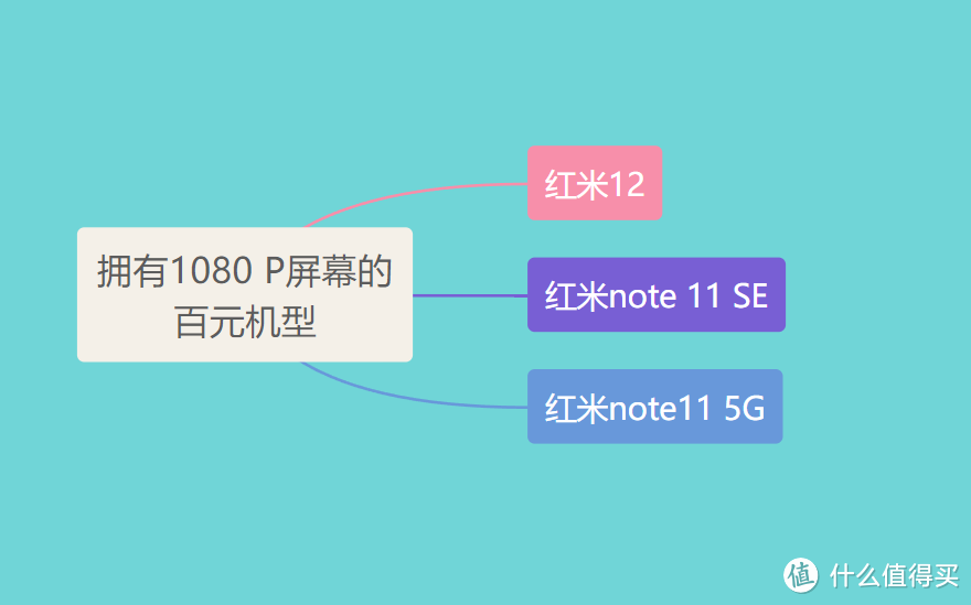 1000元以下手机挑选推荐攻略