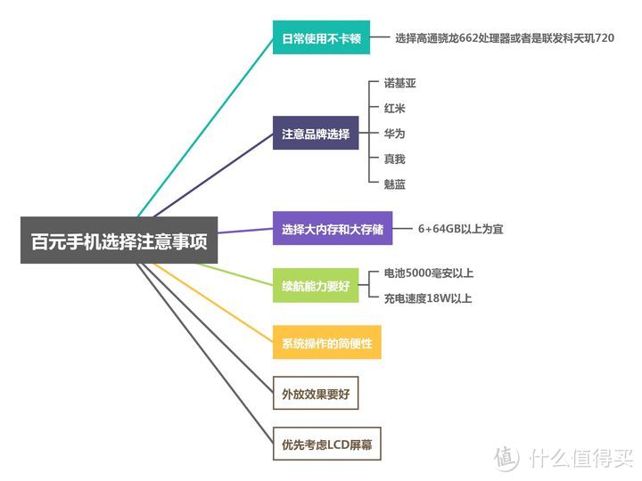 1000元以下手机挑选推荐攻略