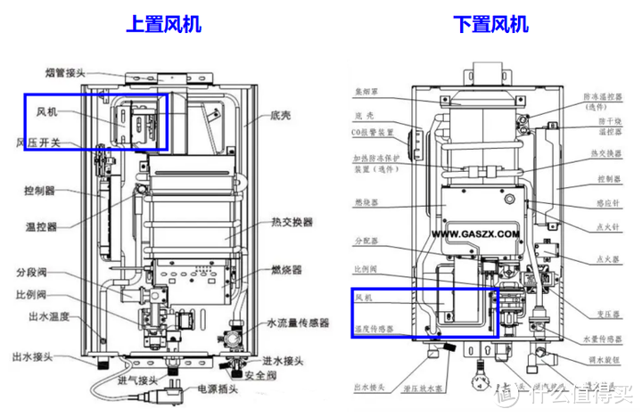 【万字长文】2023年燃气热水器选购攻略，有哪些品牌值得购买？高性价比燃气热水器有哪些推荐？