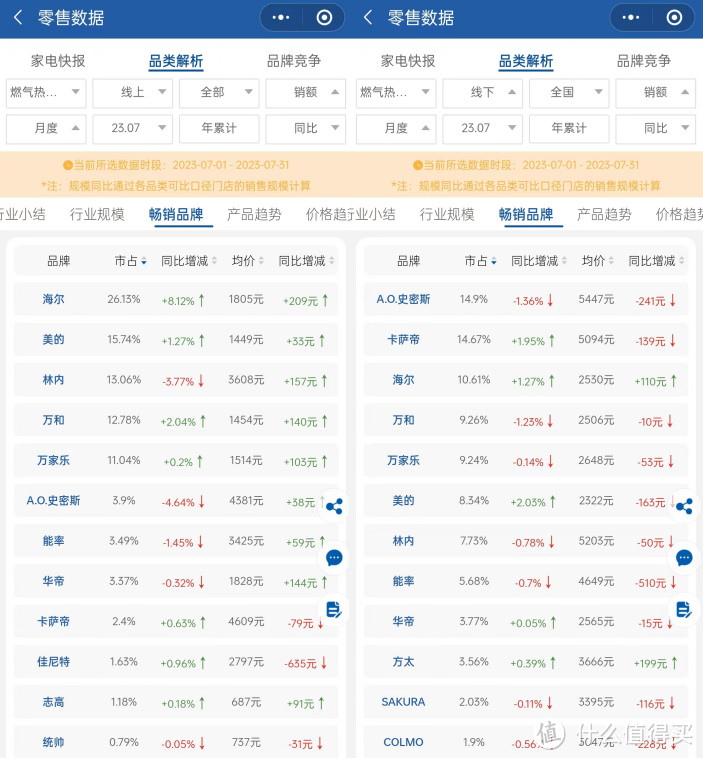 【万字长文】2023年燃气热水器选购攻略，有哪些品牌值得购买？高性价比燃气热水器有哪些推荐？