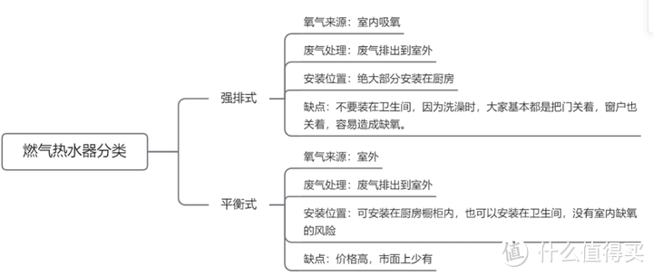 【万字长文】2023年燃气热水器选购攻略，有哪些品牌值得购买？高性价比燃气热水器有哪些推荐？