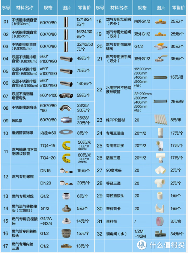 【万字长文】2023年燃气热水器选购攻略，有哪些品牌值得购买？高性价比燃气热水器有哪些推荐？