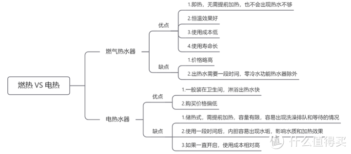 【万字长文】2023年燃气热水器选购攻略，有哪些品牌值得购买？高性价比燃气热水器有哪些推荐？