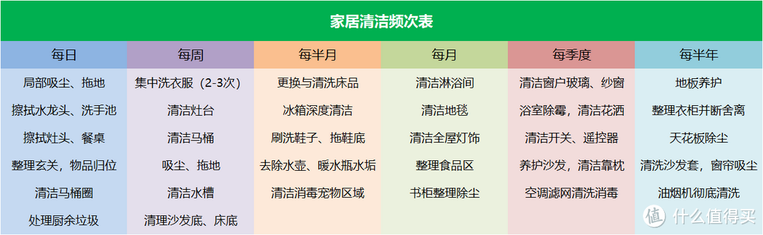 总结了5位保洁阿姨的家务清单，照着做，家里每天“窗明几净”