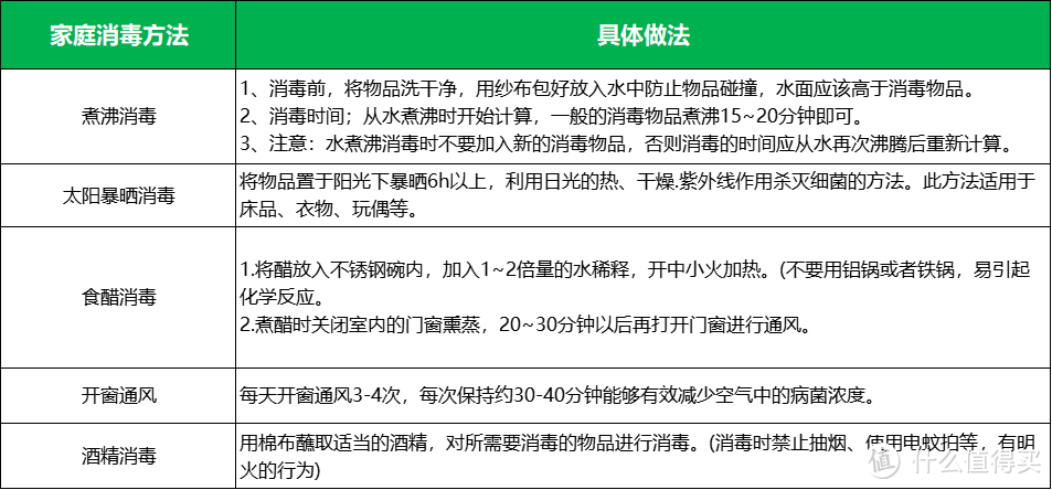 总结了5位保洁阿姨的家务清单，照着做，家里每天“窗明几净”