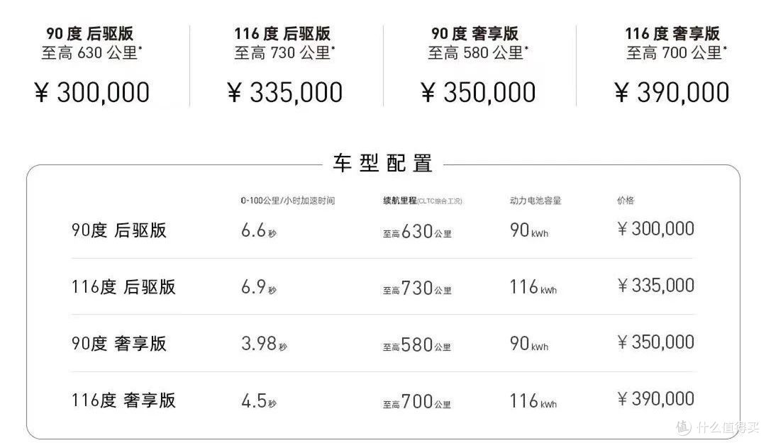 阿维塔11:鸿蒙版上市28万起售订单增长,旧款降价主打性价比