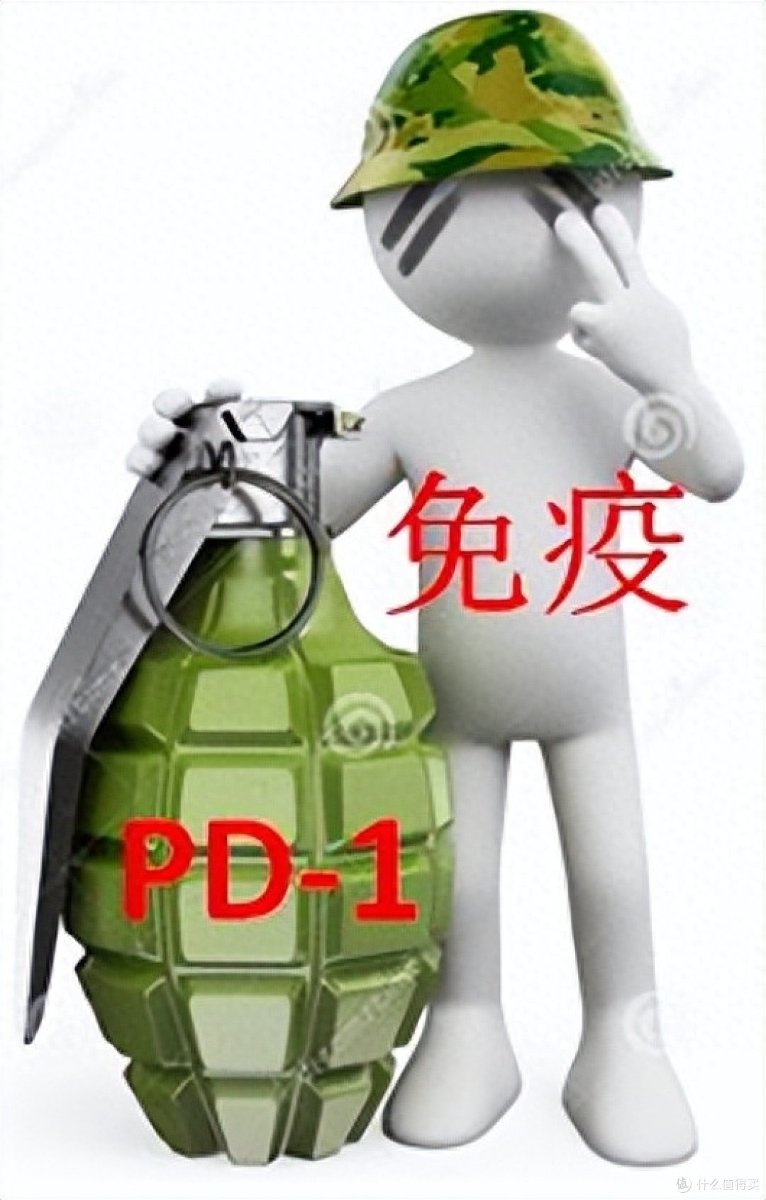 关于癌症，你了解多少？