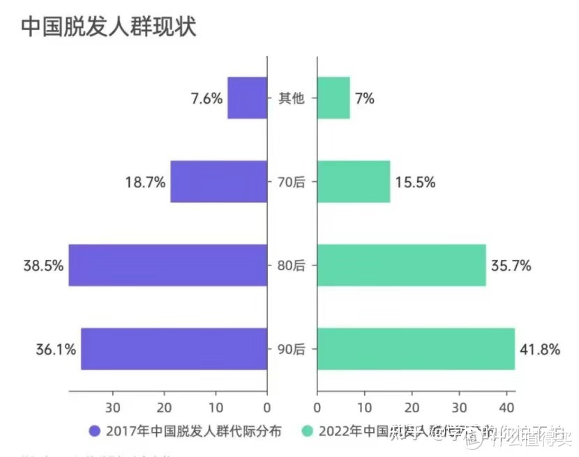 头发一直掉，用法国生发小白管真的有用吗？