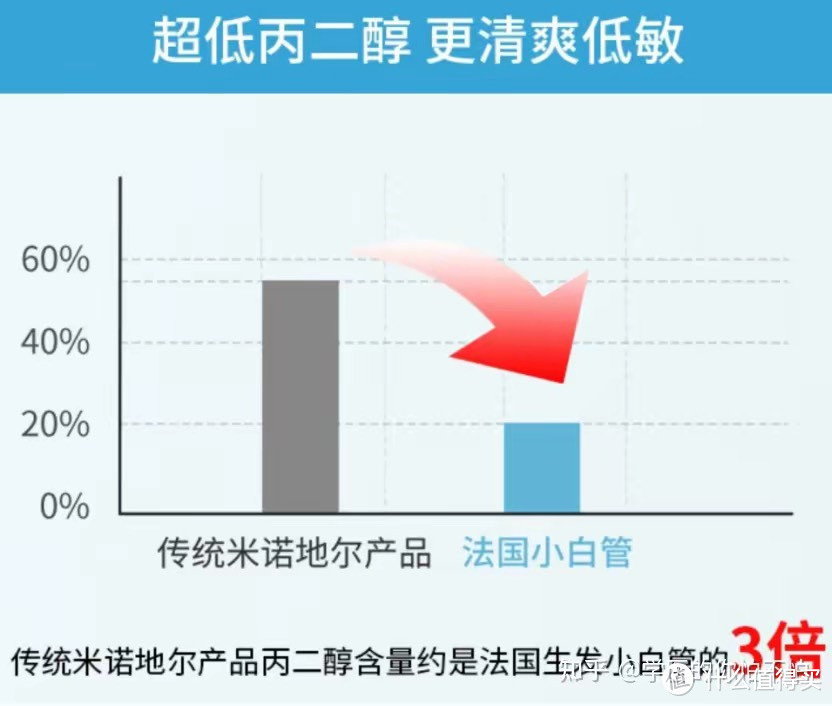 头发一直掉，用法国生发小白管真的有用吗？