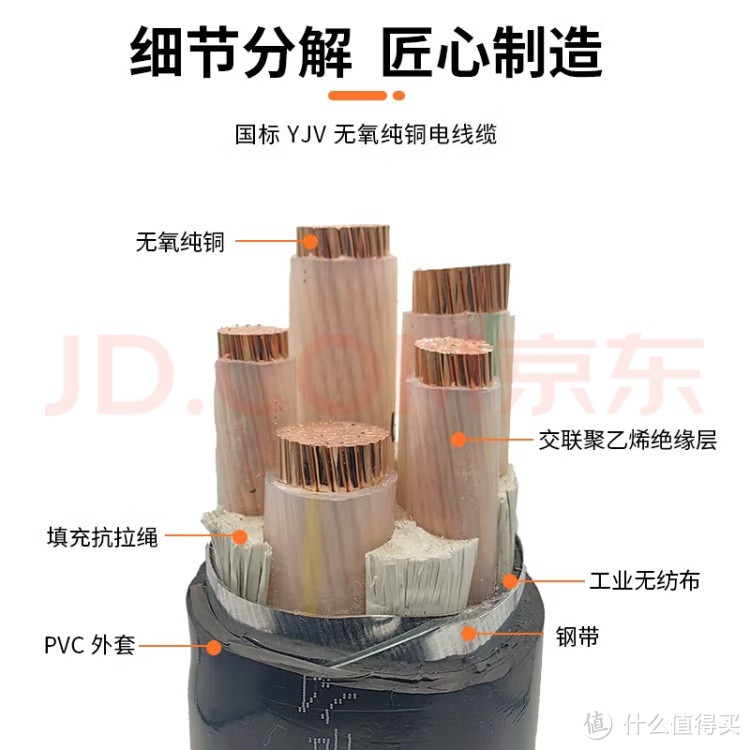 YJV22 国标带铠铜芯电缆线：一条安全的电缆线!