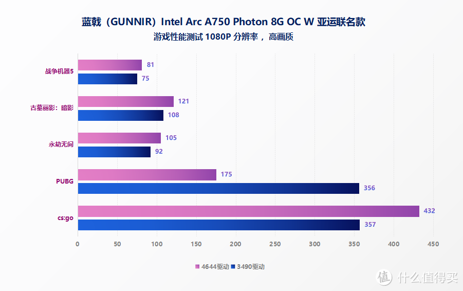 联名亚运，蓝戟 A750 PHOTON 8G OC W X ASIAN GAMES 显卡开箱评测