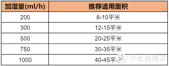 2023年加湿器选购攻略，加湿器哪个牌子好？哪款加湿器更值得买？一篇文章教会你选加湿器！持续更新中！