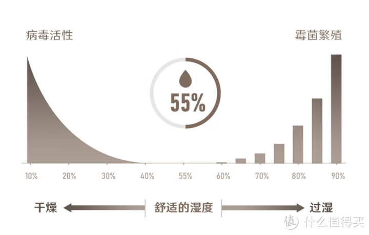 2023年加湿器选购攻略，加湿器哪个牌子好？哪款加湿器更值得买？一篇文章教会你选加湿器！持续更新中！