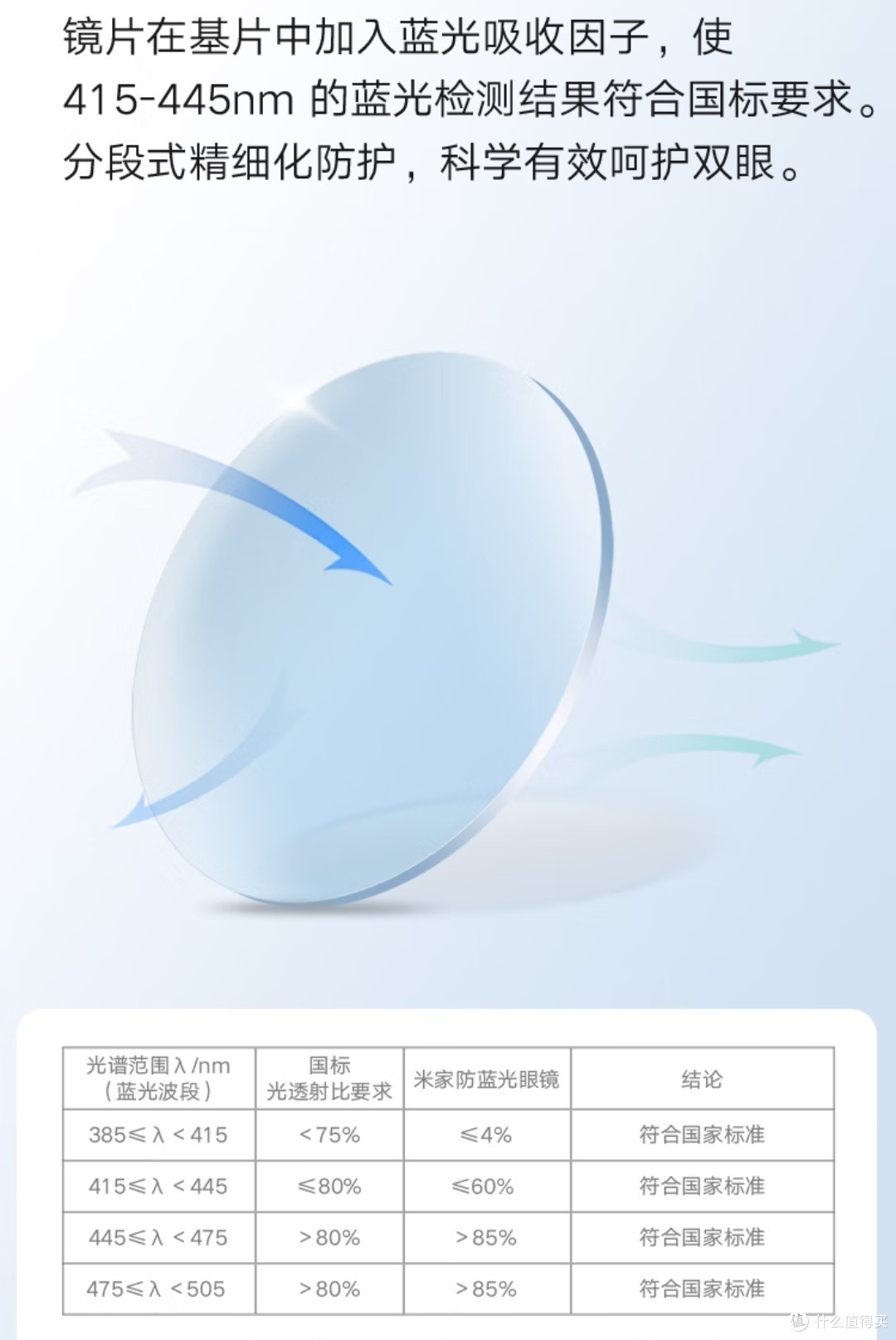 小米防蓝光眼镜到底值不值?