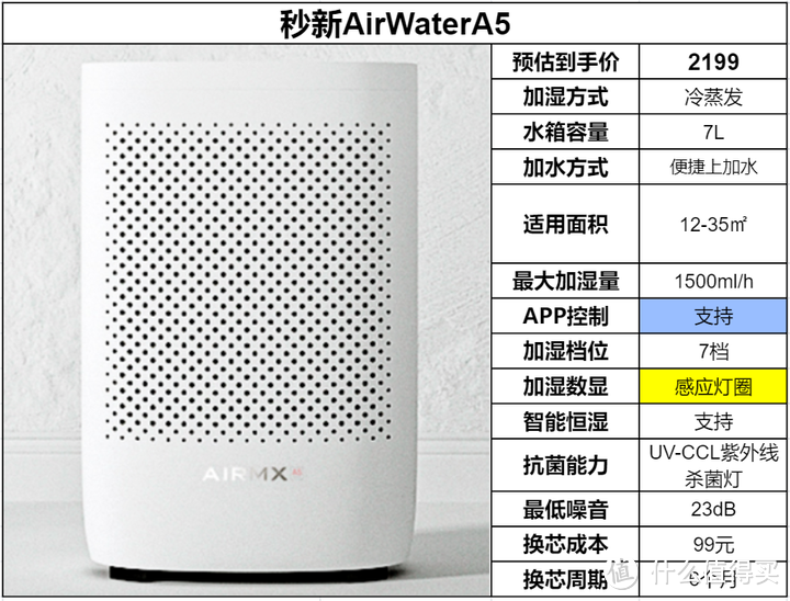 2023年加湿器选购攻略，加湿器哪个牌子好？哪款加湿器更值得买？一篇文章教会你选加湿器！持续更新中！