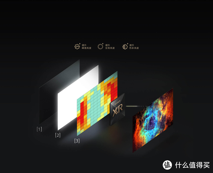 2023画质天花板索尼新品量子点OLED电视A95L值得买吗？