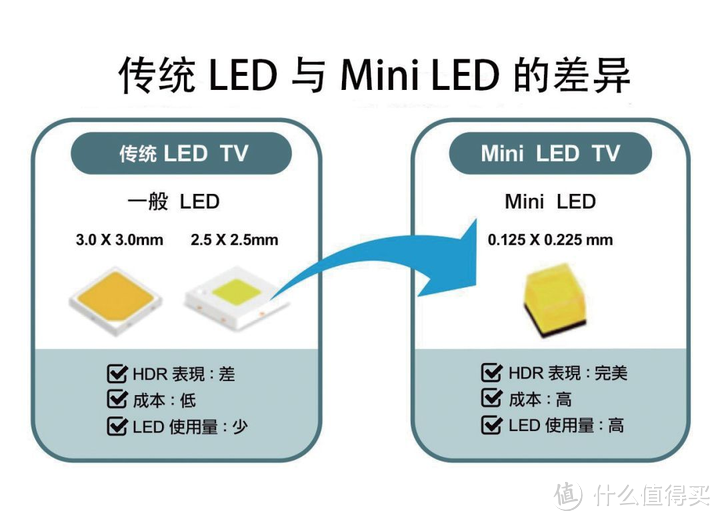 2023画质天花板索尼新品量子点OLED电视A95L值得买吗？