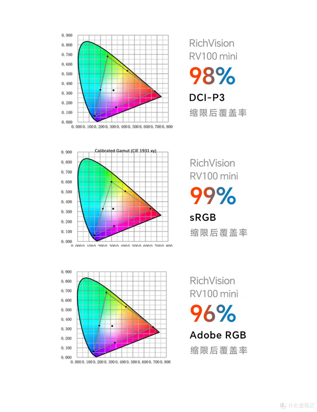 23.8英寸4K果粉屏RV100mini,没想到MacBook Air 2018也能搭配使用!系统已更新macOS Sonoma!