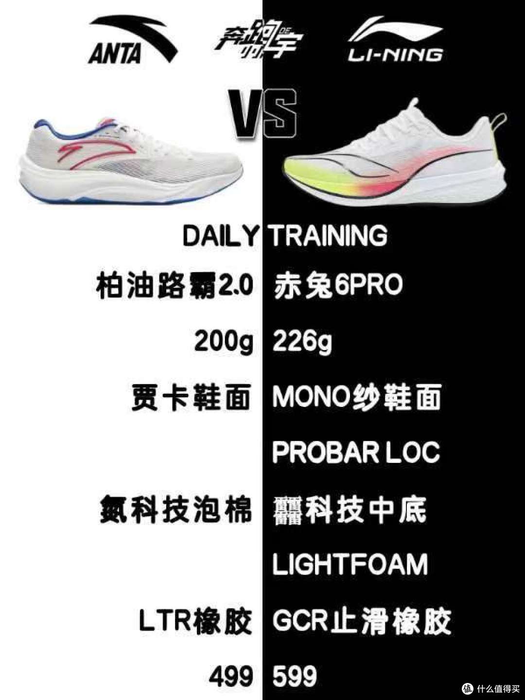如果只能选择一个品牌的跑鞋,你会选择“李宁”还是“安踏”?